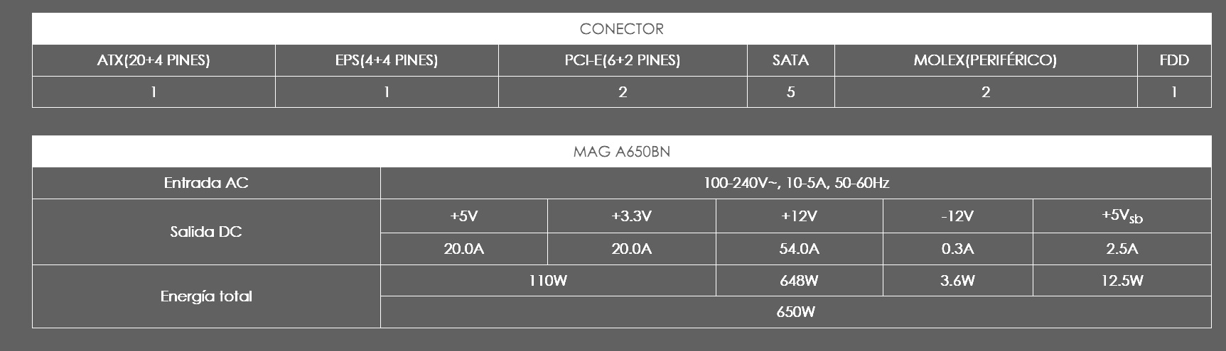 CABLEADO 2 MAG 650BN